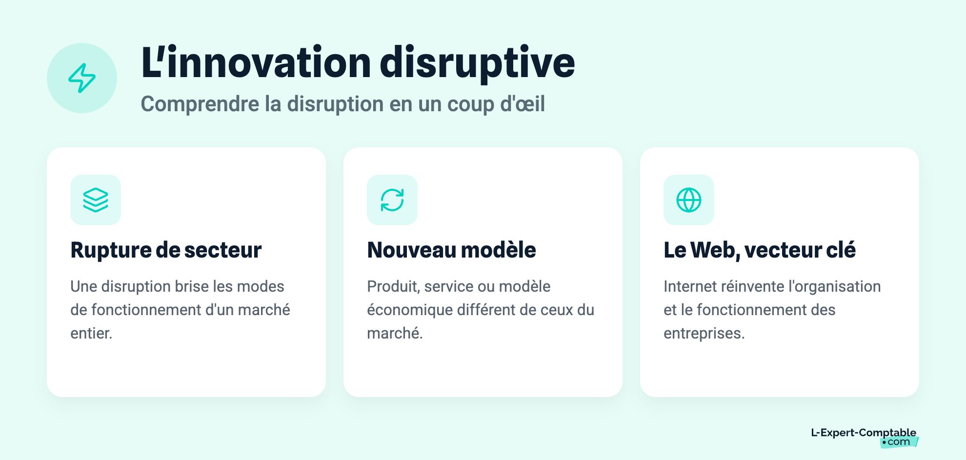 L'innovation disruptive